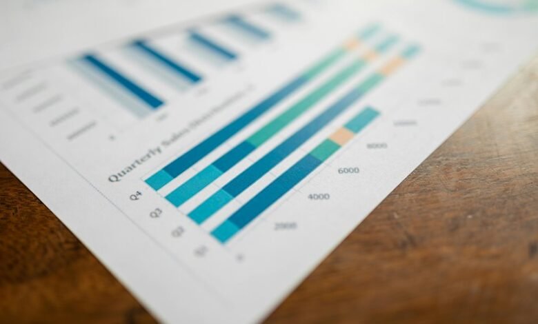 corporate performance data analysis